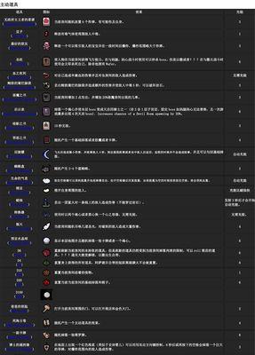 《探究以撒的结合重生骰子房的特点与作用》（重生骰子房的神秘力量与游戏体验）