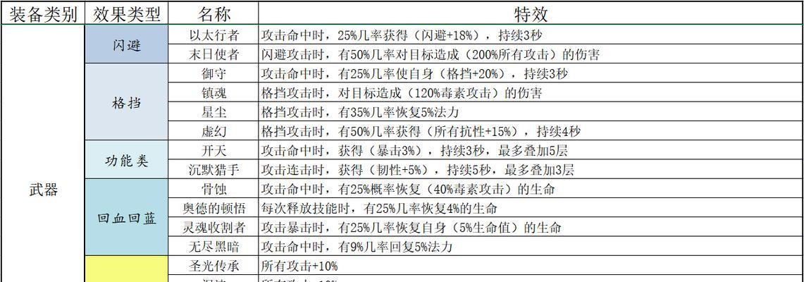 宝箱与勇士装备合成攻略（打造最强装备）