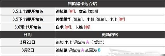 崩坏3V44角色强度节奏榜一览（了解最新版本V44角色实力）