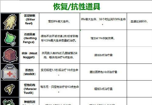 探秘以雨中冒险的十大神器（揭开神器的神秘面纱）