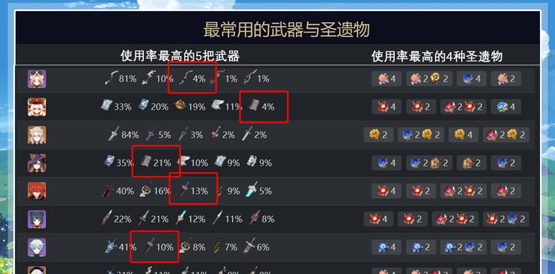 《原神手游可莉武器和圣遗物选择指南》（最佳搭配及属性提升的关键）