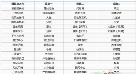 以游戏开发物语的行动规则（从游戏到现实）