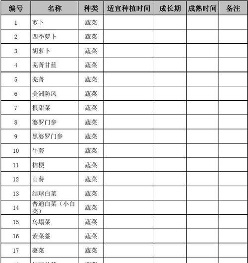 食之契约食材掉落地点全食材掉落表？如何快速找到所有食材？