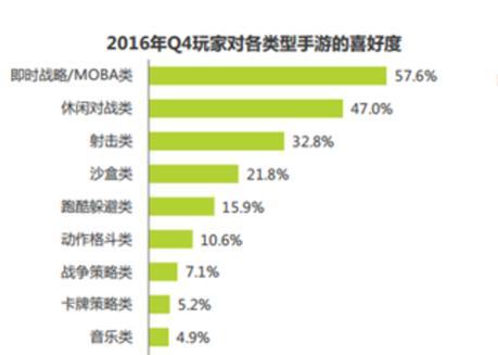 王者荣耀收徒的费用是多少？