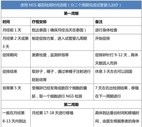 高光阁王者荣耀的费用是多少？